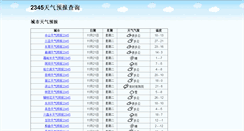 Desktop Screenshot of 2345tianqi.com