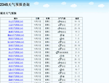 Tablet Screenshot of 2345tianqi.com